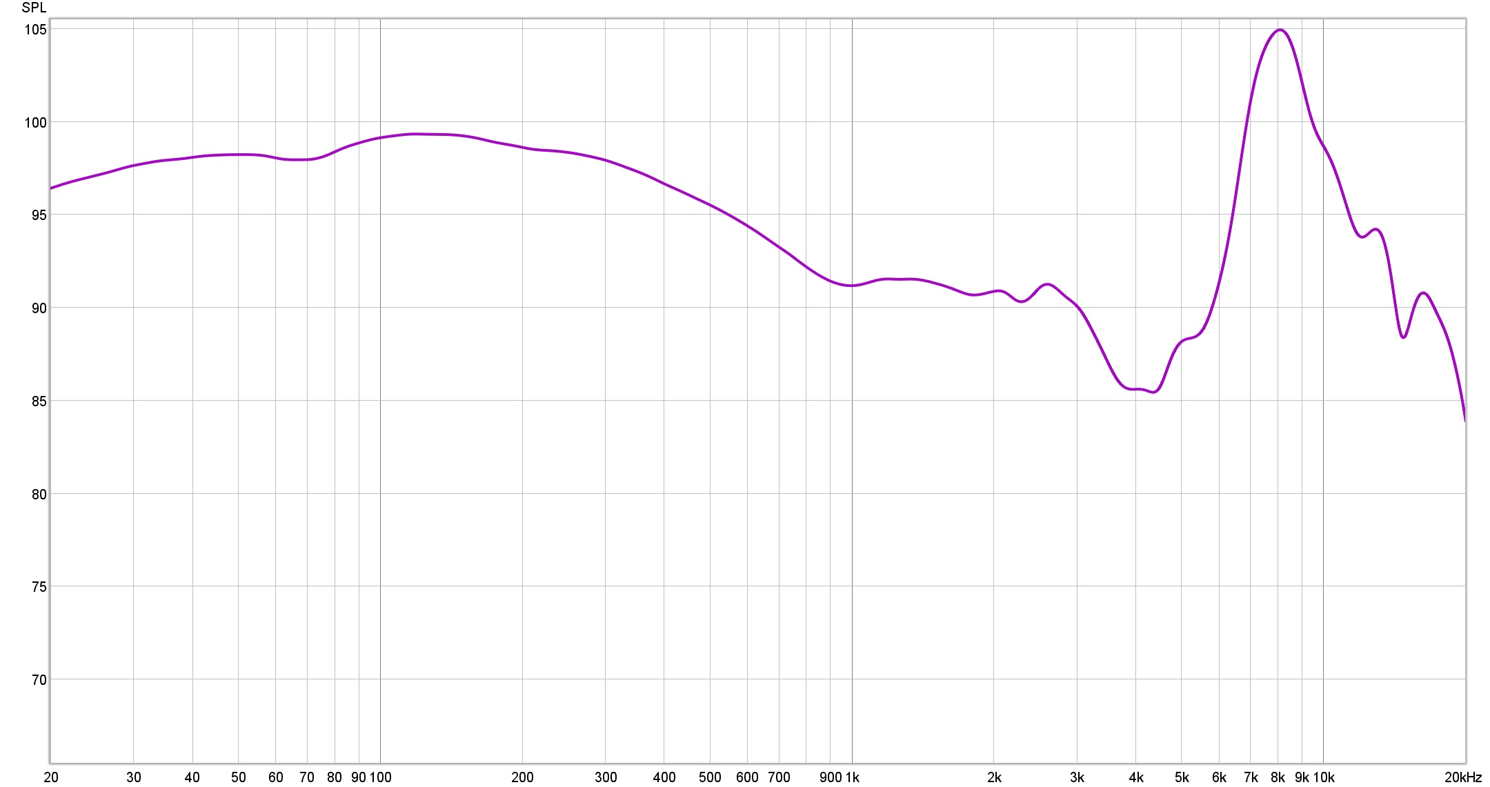 DT 1990 Pro frequency