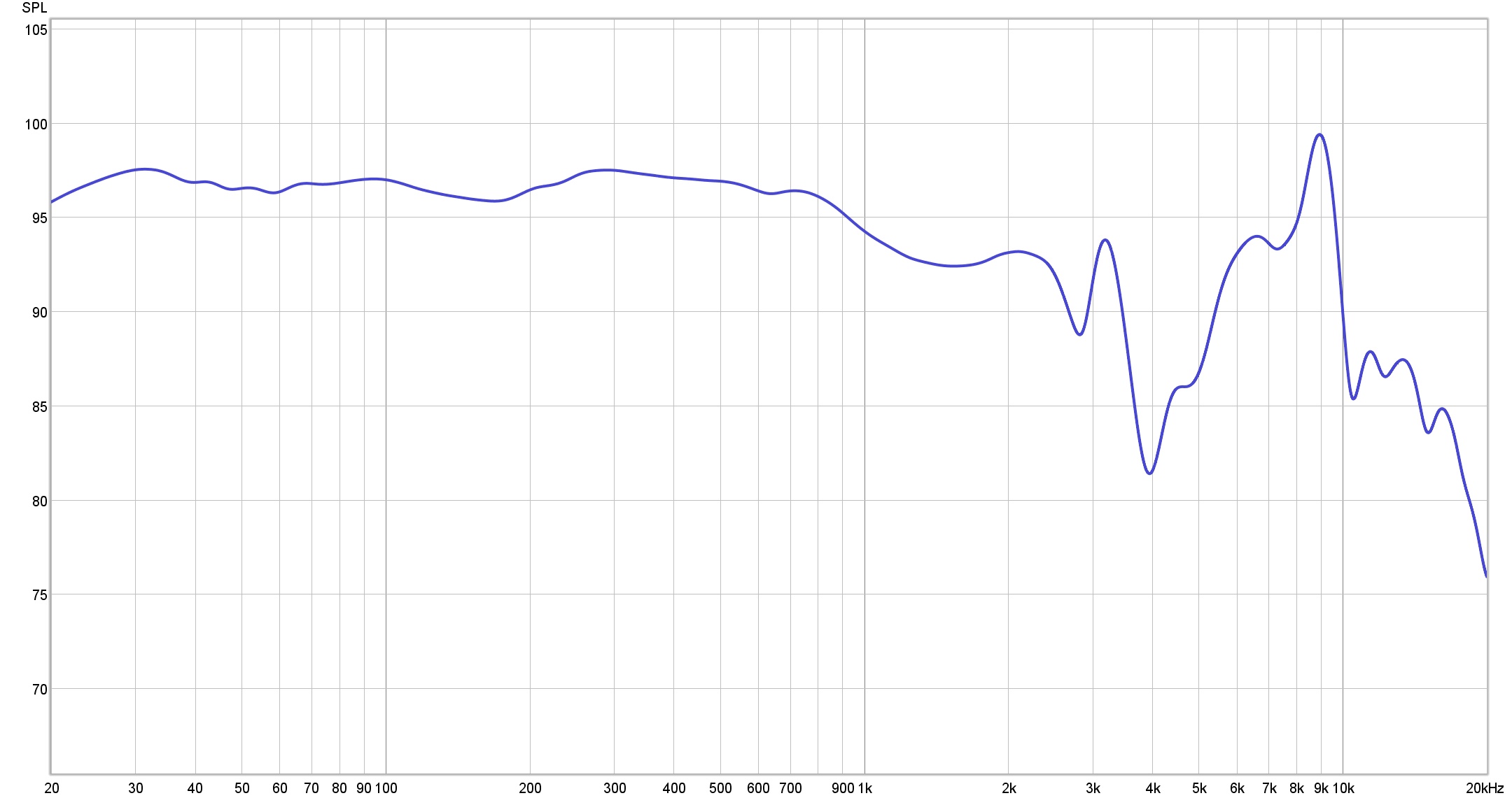 MDR-Z7M2 frequency response
