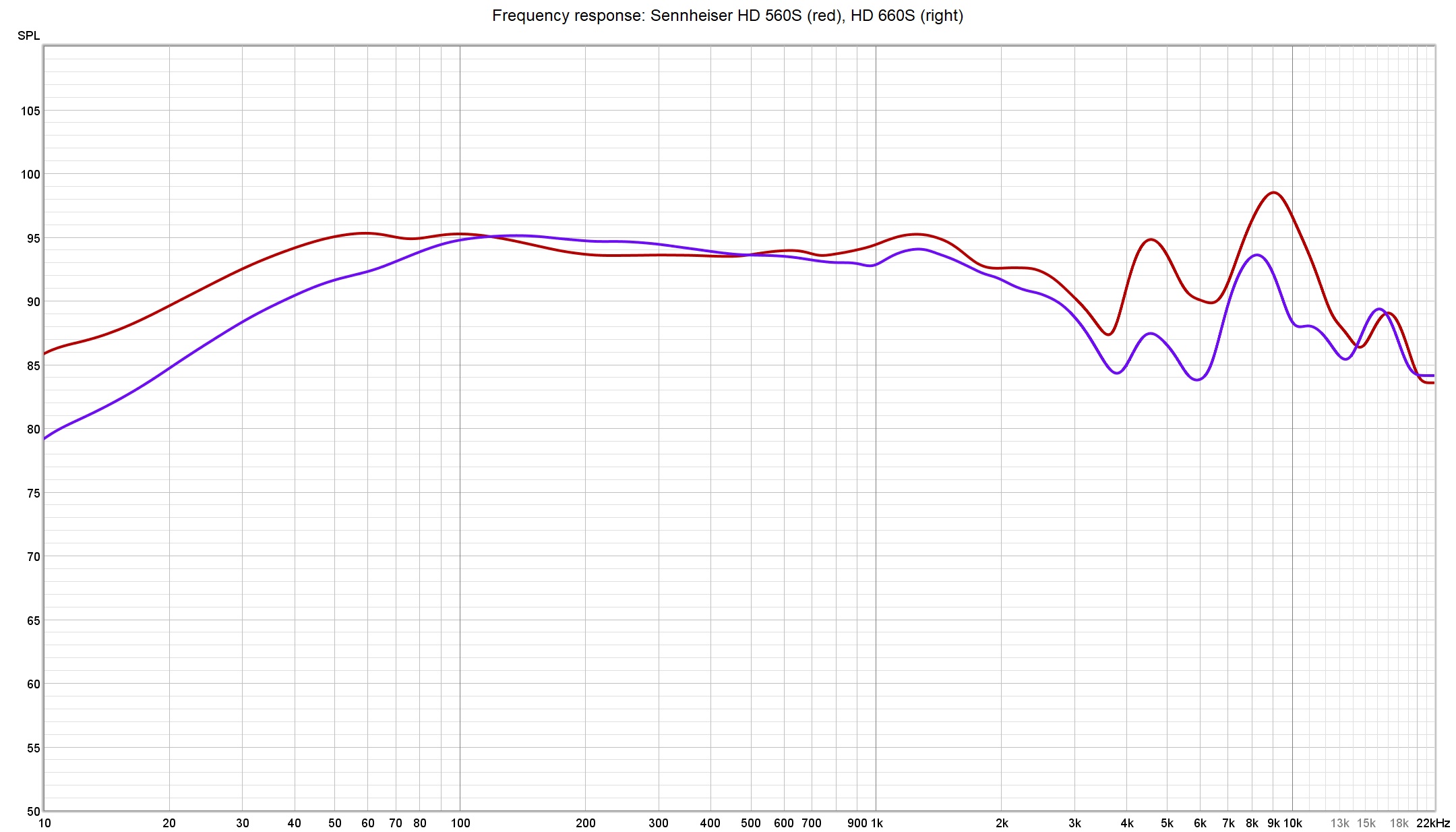 Sennheiser HD 560S — Cloney Audio