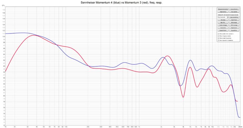 Momentum 4 vs Momentum 3 freq resp