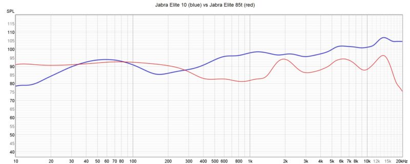 Jabra Elite 10 vs Jabra Elite 85t freq